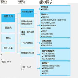 技術(shù)引領(lǐng)下的企業(yè)管理創(chuàng)新 AI如何重塑大企業(yè)與MBA教育的未來(lái)