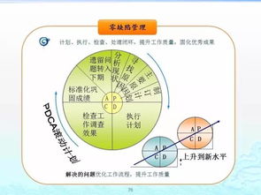 企業(yè)管理百套實(shí)用工具理論 構(gòu)建高效組織的智慧寶庫(kù)