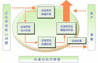 精進(jìn)之道 企業(yè)管理培訓(xùn)的價(jià)值與核心路徑