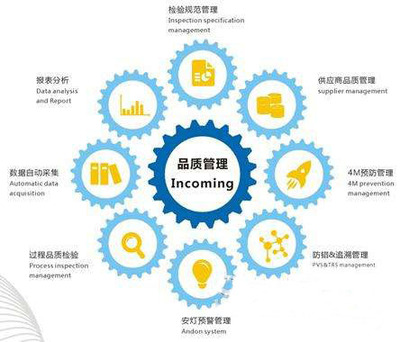 破解質量管理困境 企業系統性解決方案與實戰路徑