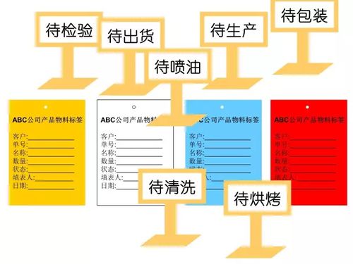 5S教程漫畫 你應(yīng)該知道從哪里改善工廠現(xiàn)場環(huán)境