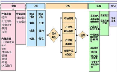 企業管理之道 軟件企業產品經理的成長與賦能