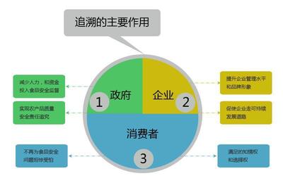 構建高效生產過程追溯體系，夯實企業質量管理根基