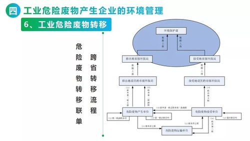 固體廢物產生企業環境管理 從合規到可持續發展的策略與實踐
