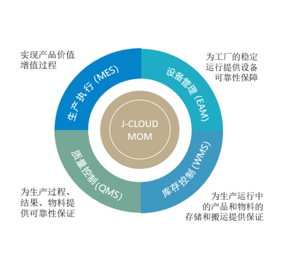 MOM 企業管理的核心理念與實踐